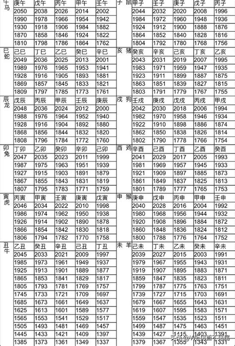 1980屬什麼|【十二生肖年份】12生肖年齡對照表、今年生肖 